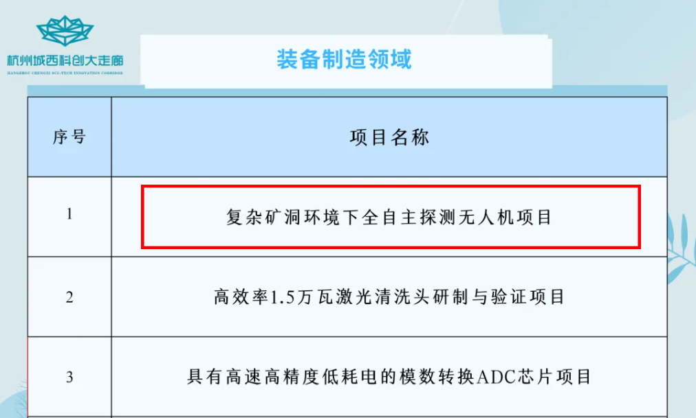 微分喜讯｜微分智飞“复杂矿洞环境下全自主探测无人机项目”成功入选杭州城西科创大走廊2024年优秀概念验证项目