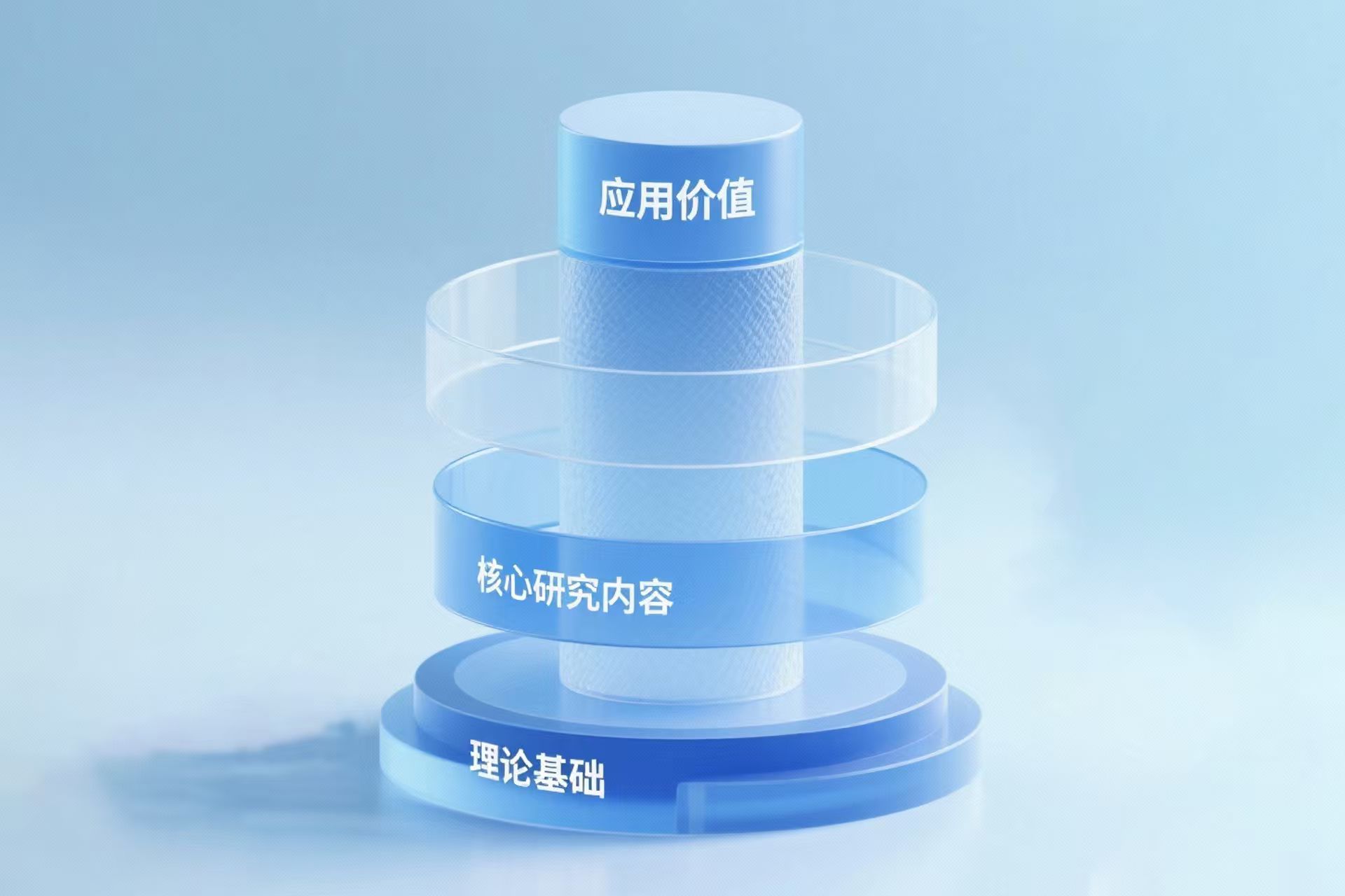 课题申报